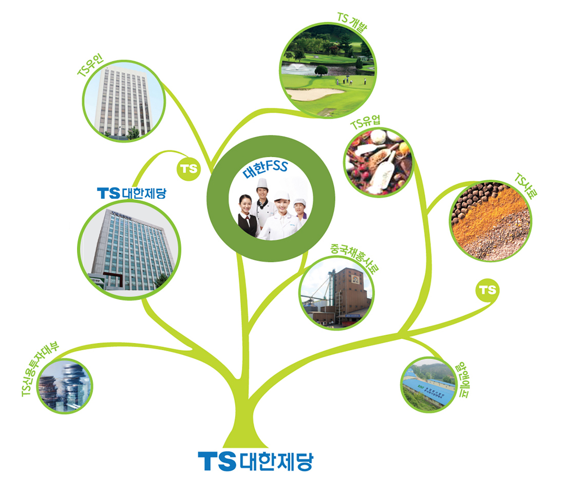 TS대한제당